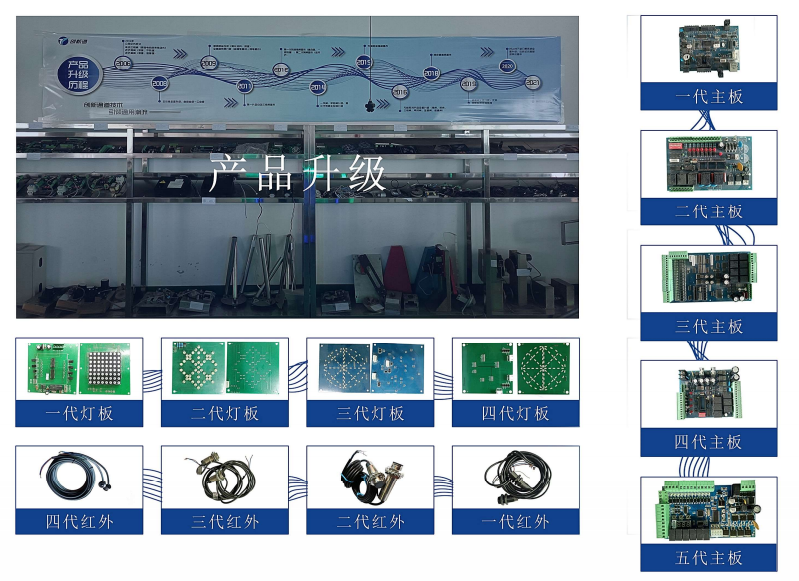 擺閘,三輥閘,速通閘,旋轉閘,平移閘,一字閘,人臉識別，