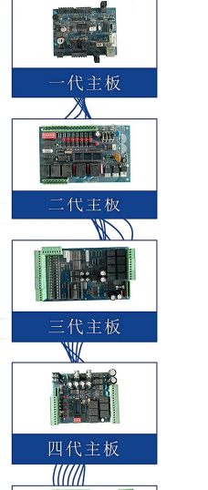 擺閘,三輥閘,速通閘,旋轉閘,平移閘,一字閘,人臉識別，