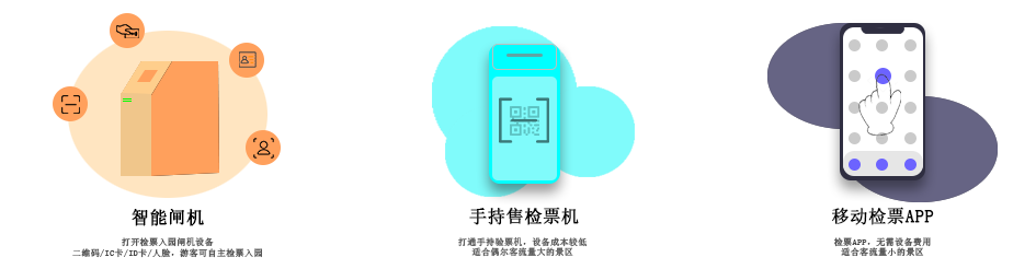 擺閘,三輥閘,速通閘,旋轉(zhuǎn)閘,平移閘,一字閘,人臉識(shí)別，