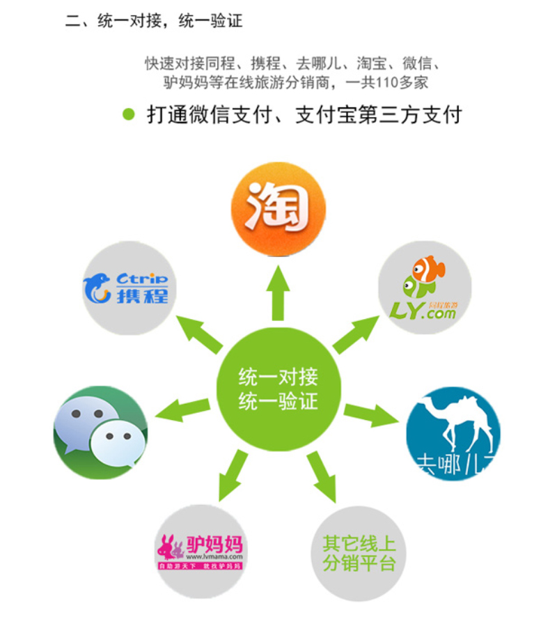 擺閘,三輥閘,速通閘,旋轉(zhuǎn)閘,平移閘,一字閘,人臉識別，